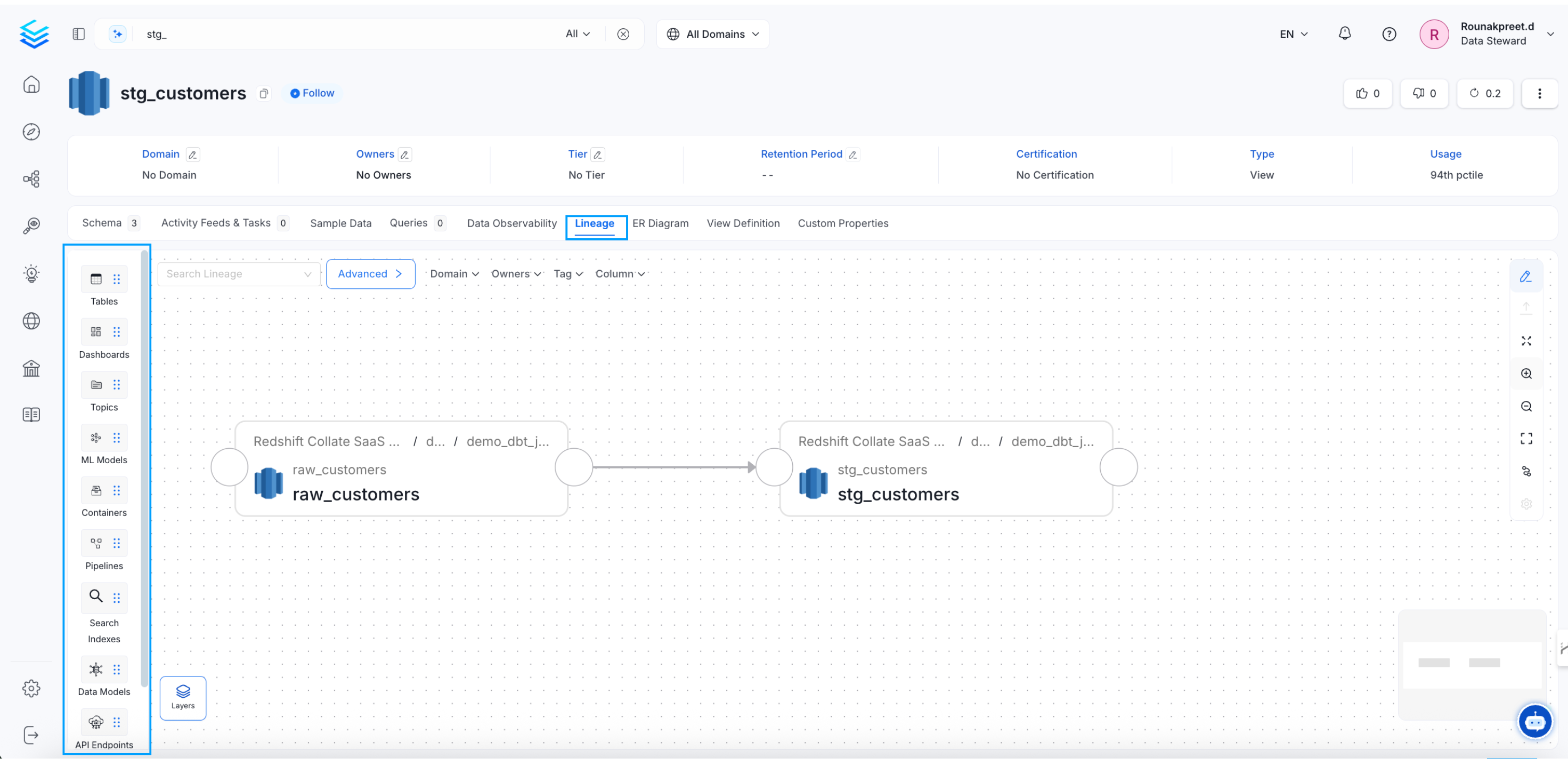Data Asset: Lineage Tab